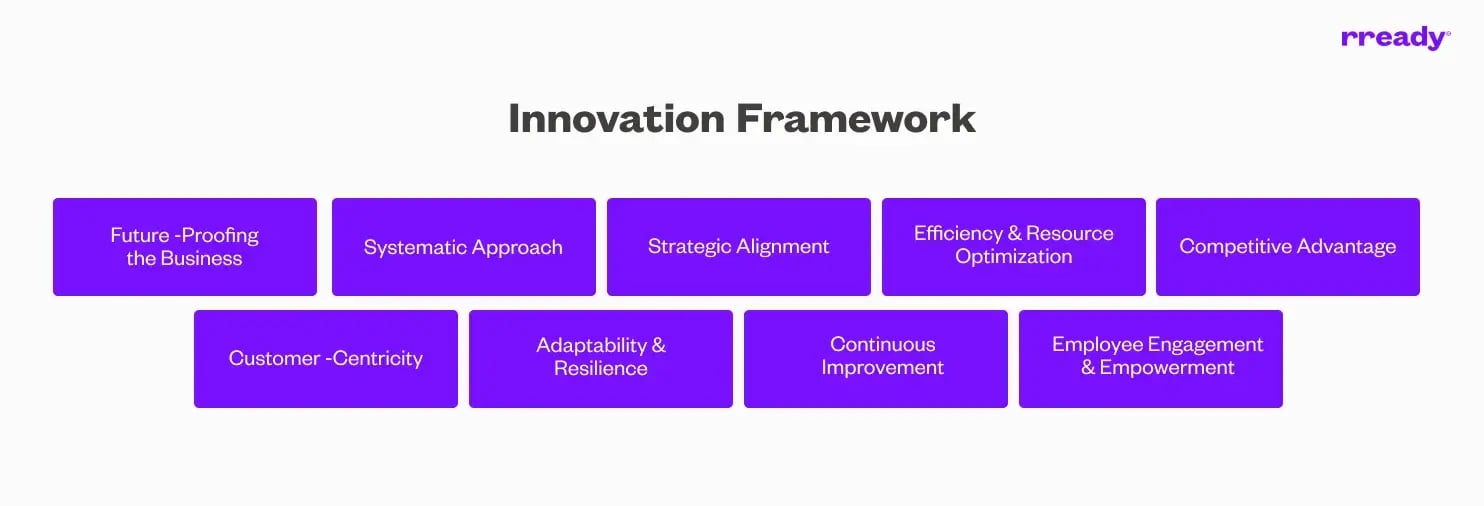 innovation-framework