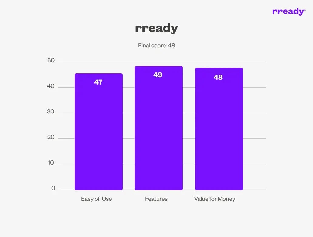 rready-scoreboard