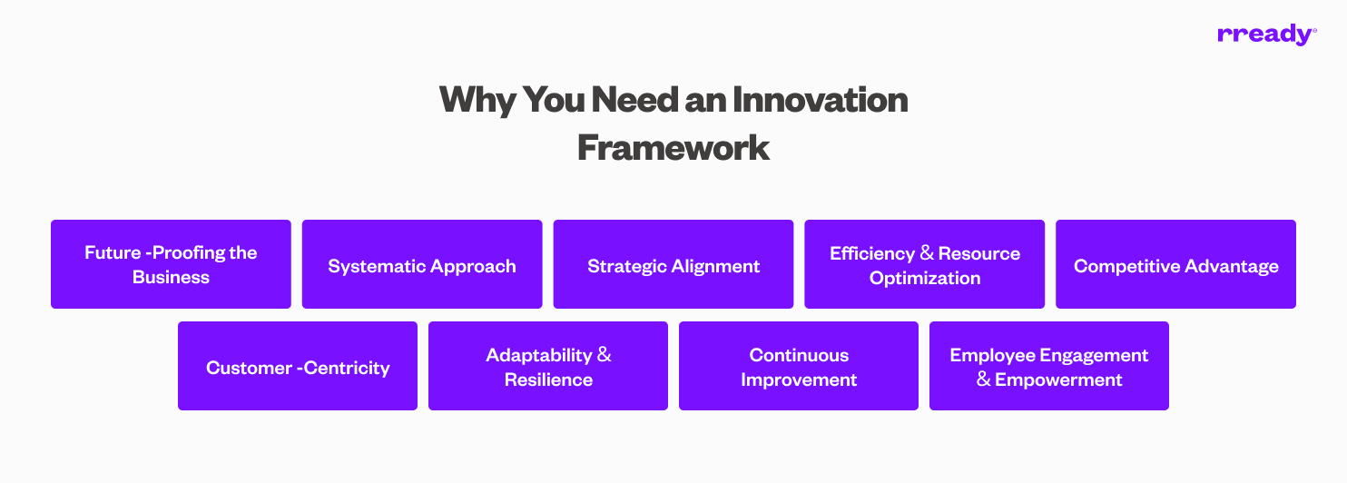 why-you-need-an-innovation-framework