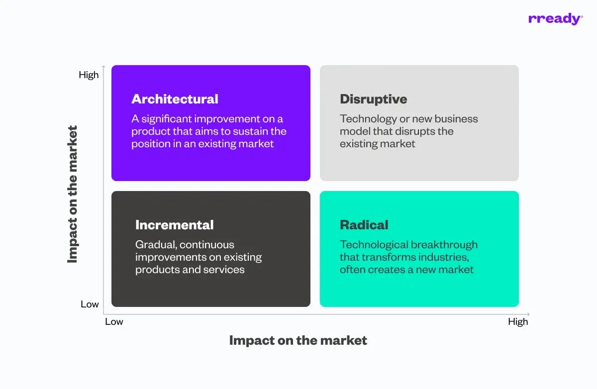 innovation-impact