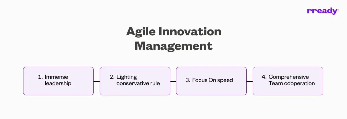 agile-innovation-management