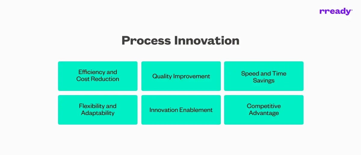 process-innovation