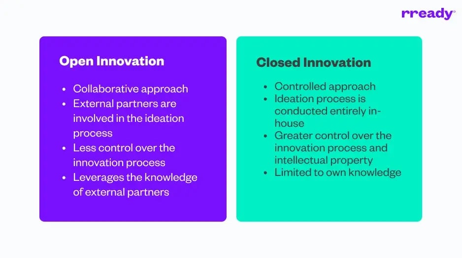 open-vs-closed-innovation