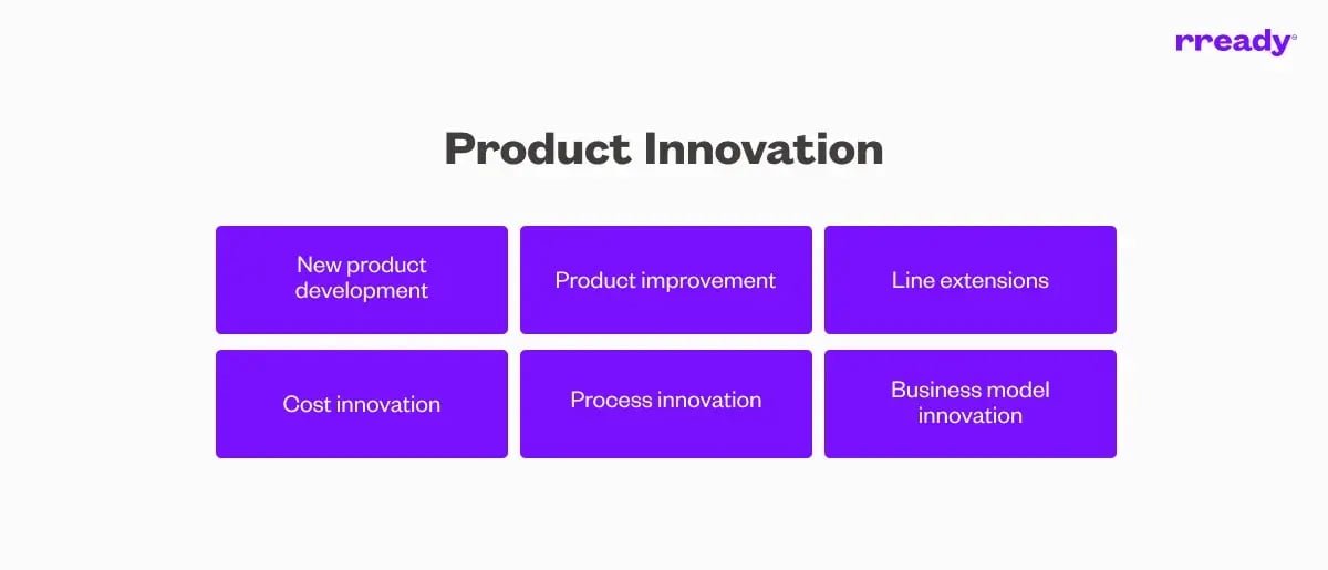 product-innovation