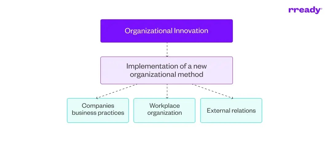 organizational-innovation