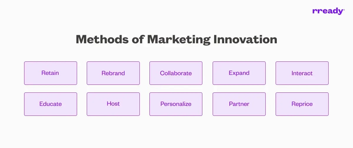 marketing-innovation-methods