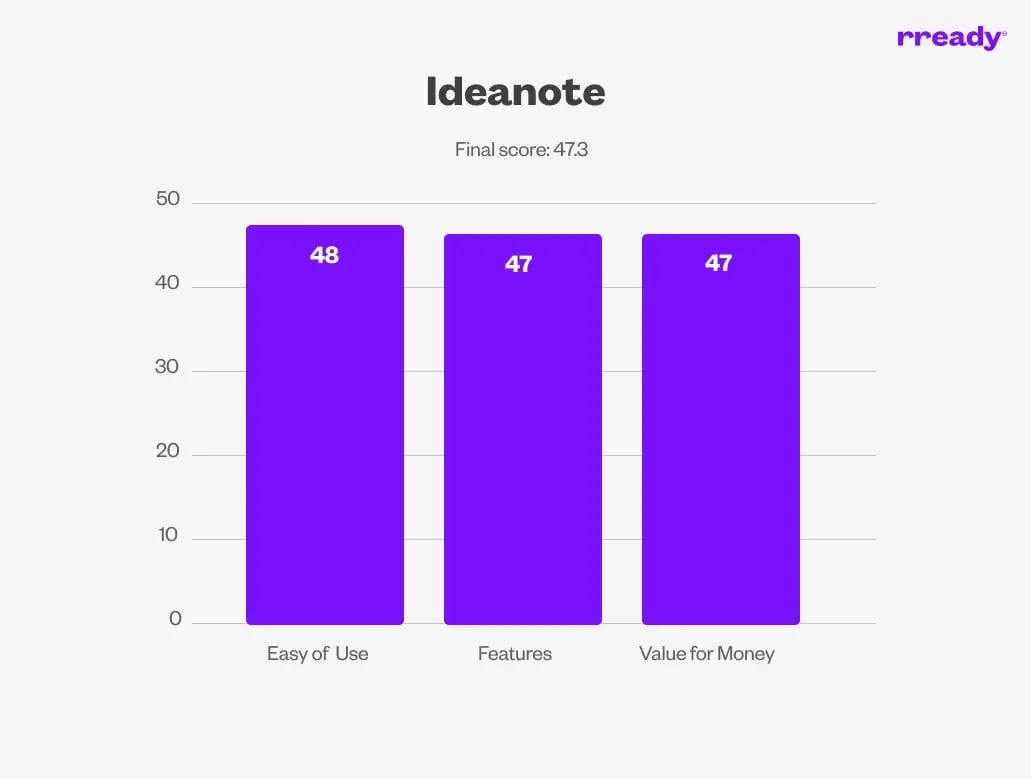 ideanote-scoreboard