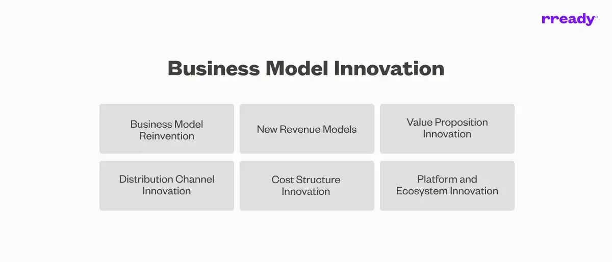 business-model-innovation