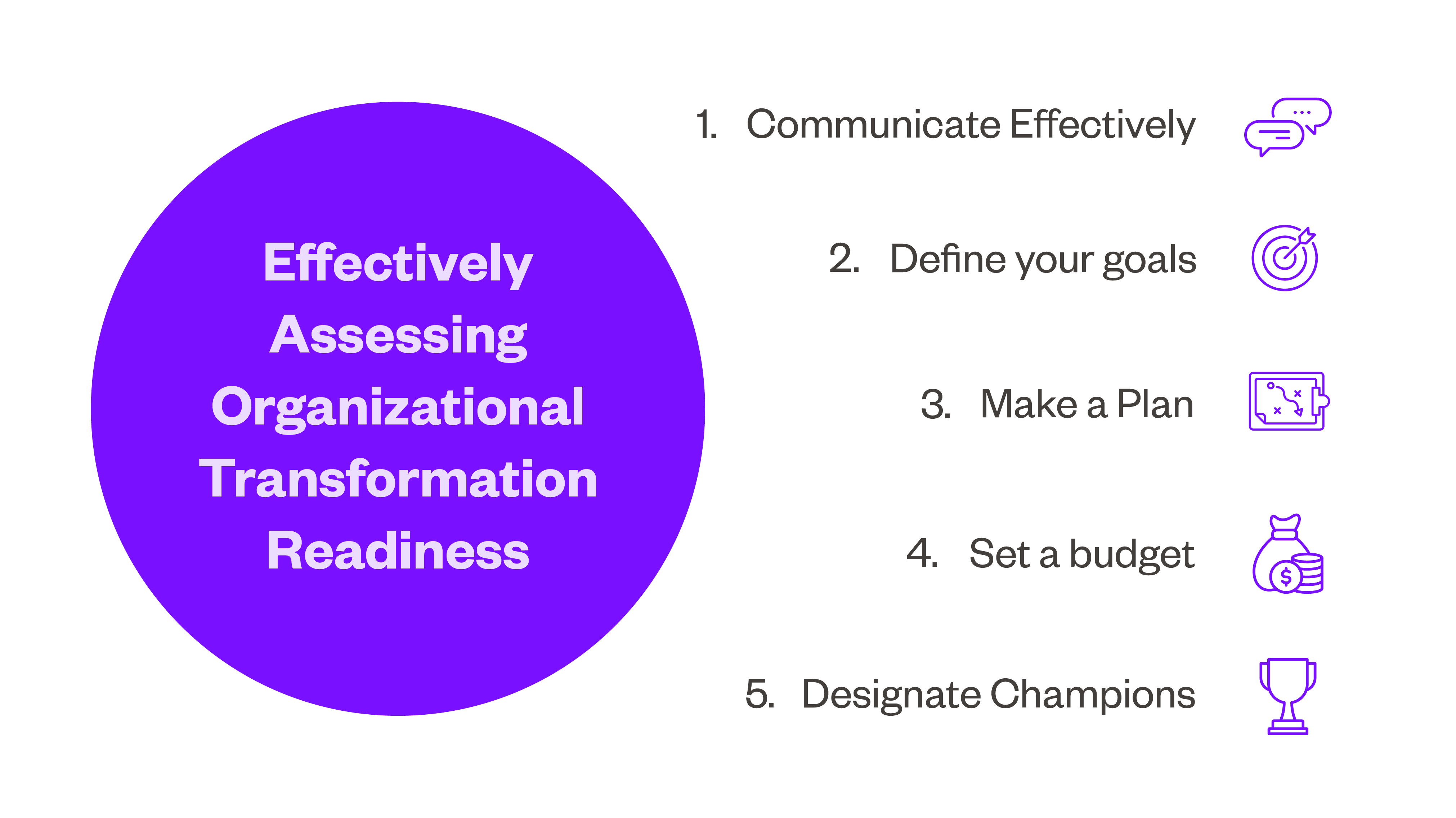 Visual showcasing 5 Steps to Evaluating Organizational Transformation Readiness