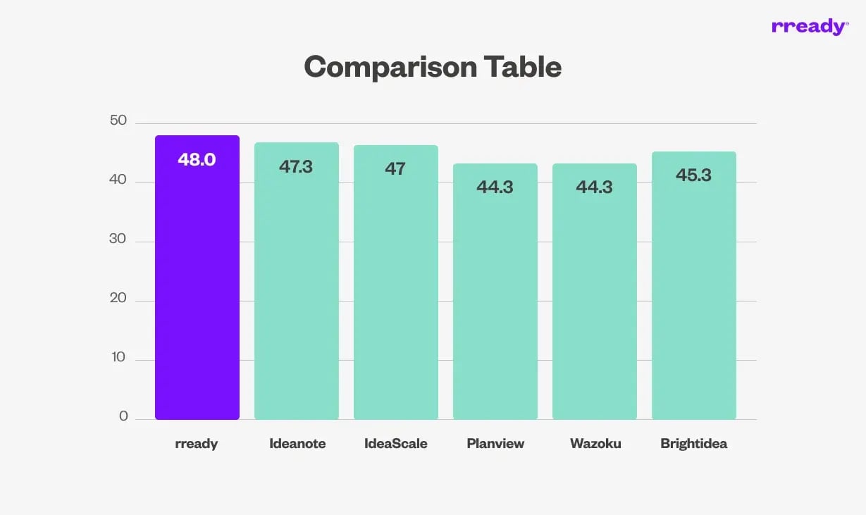 hype-alternatives-comparison-table