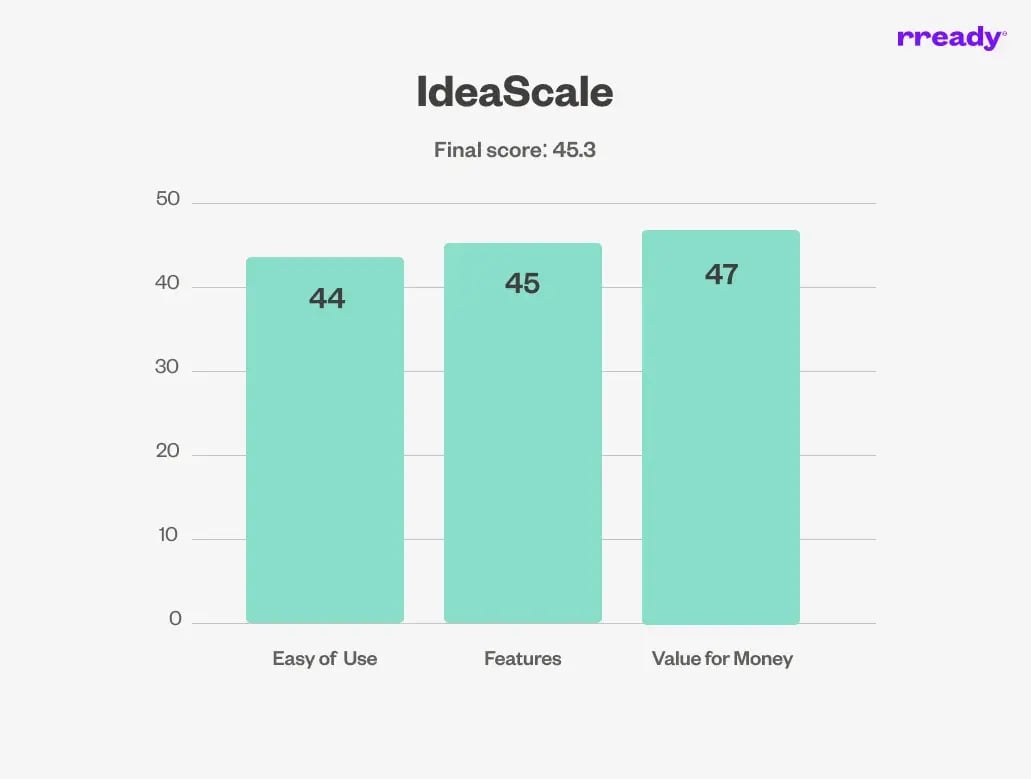 ideascale-scoreboard