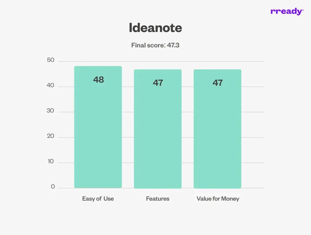 ideanote-scoreboard