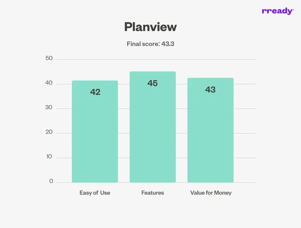 planview-scoreboard