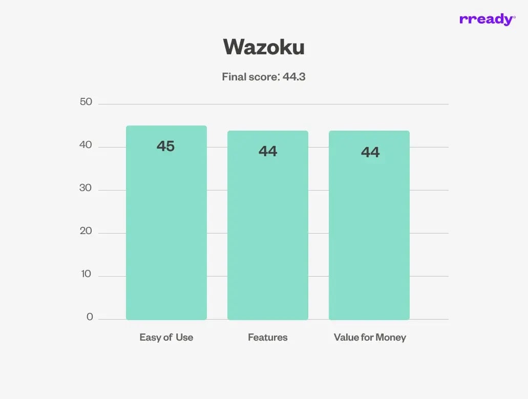 wazoku-scoreboard