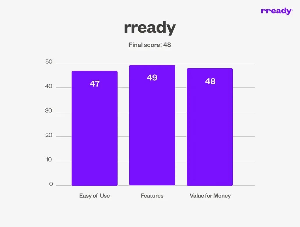 rready-scoreboard