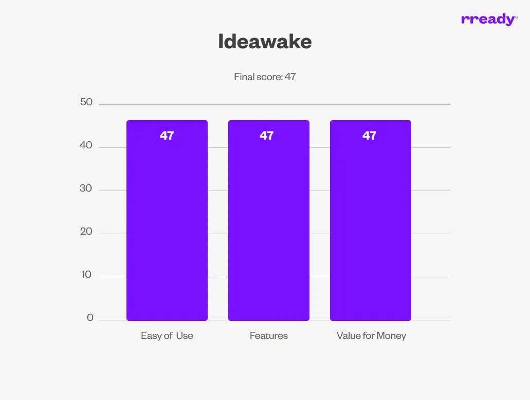 ideawake-scoreboard