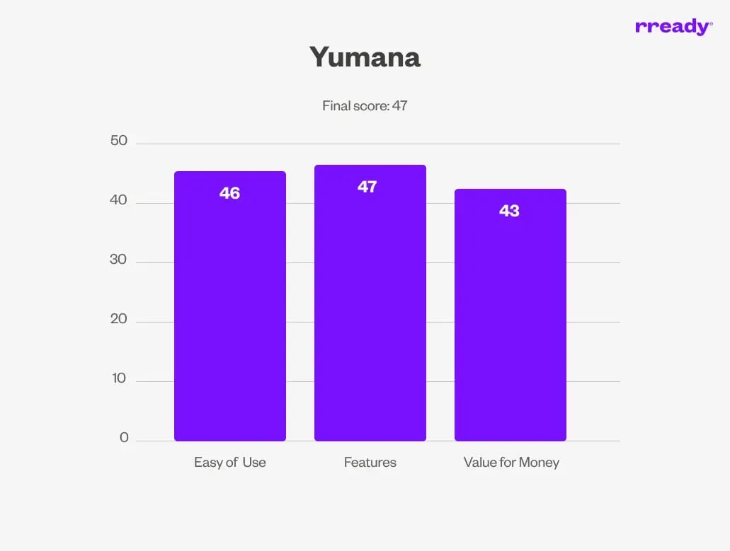 yumana-scoreboard