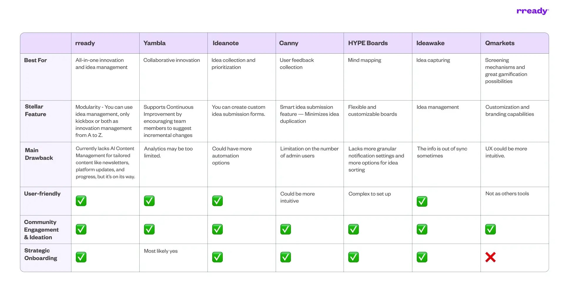 idea-management-software