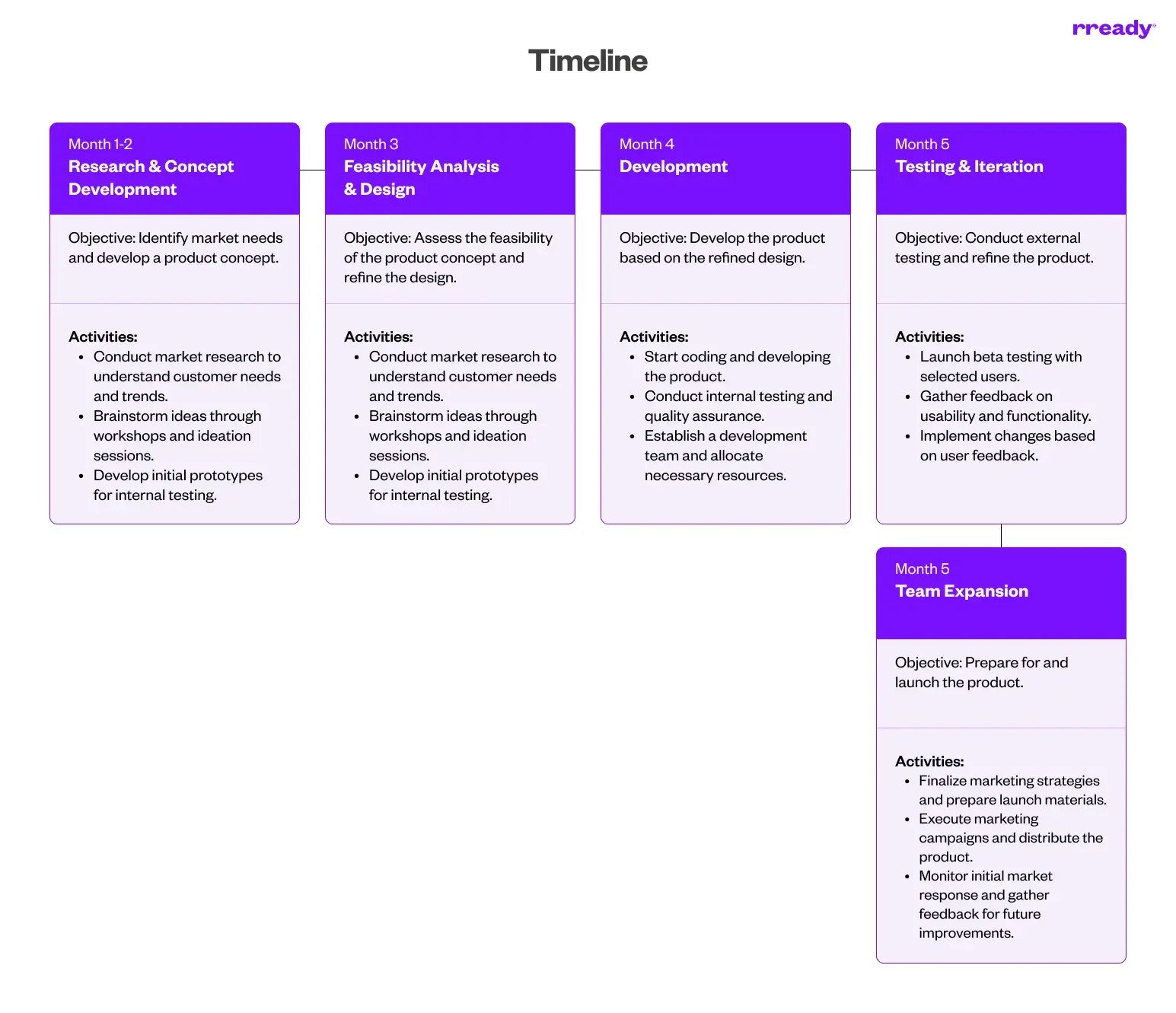 innovation-timeline