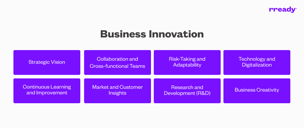 business-innovation